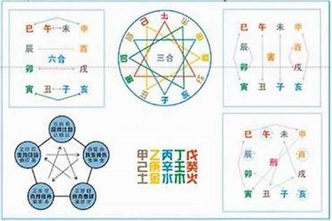 犯五鬼化解|八字命理知識——論五鬼官符